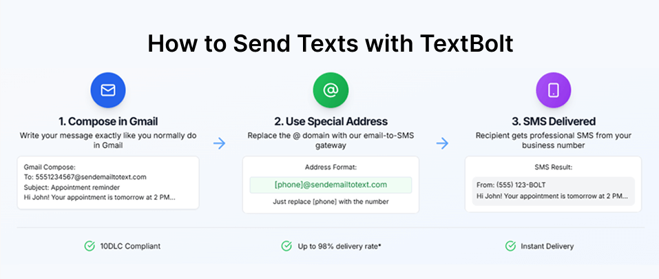 How to Send Email to Text Messages | Step-by-Step Guide